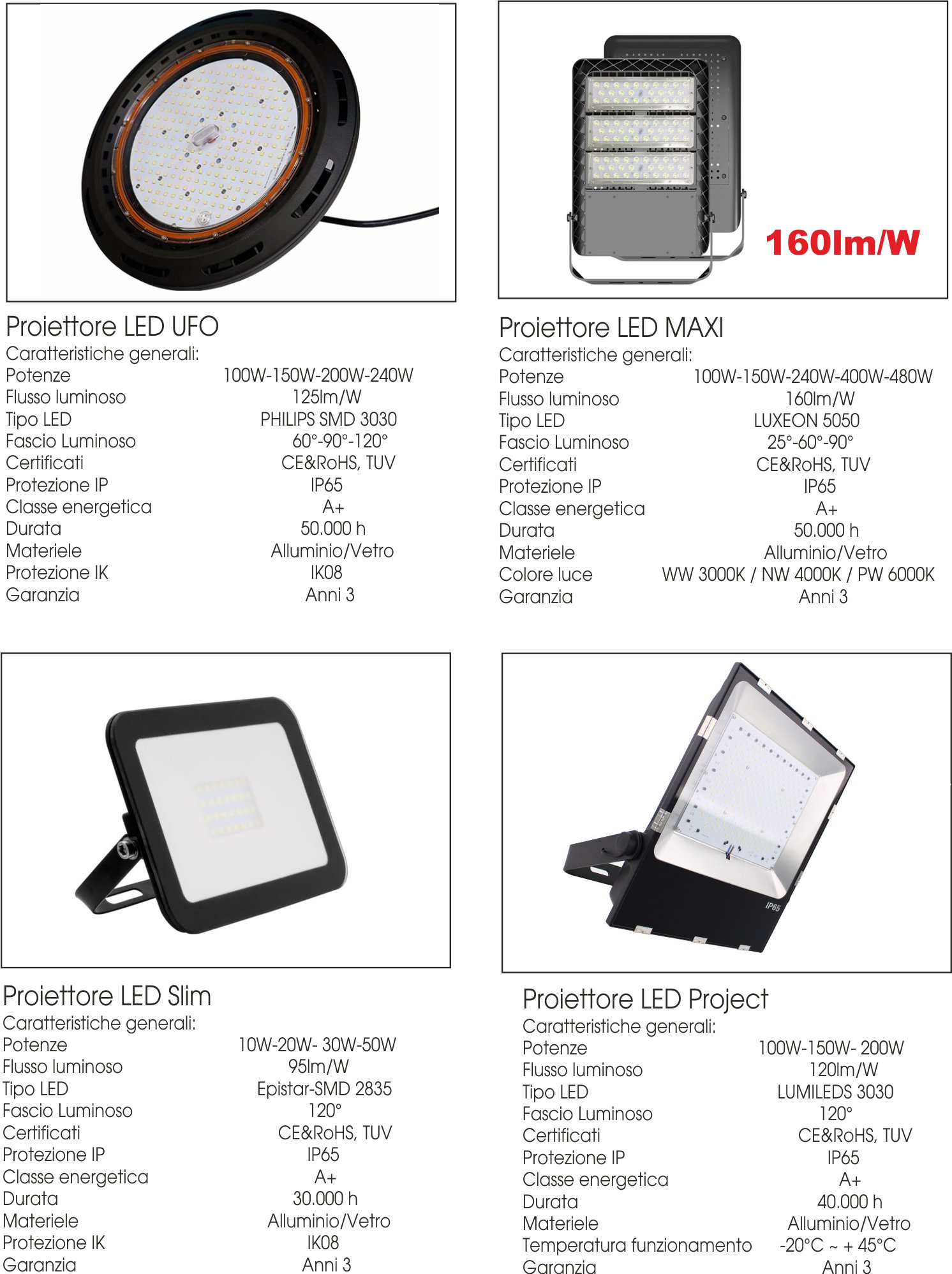 proiettori LED